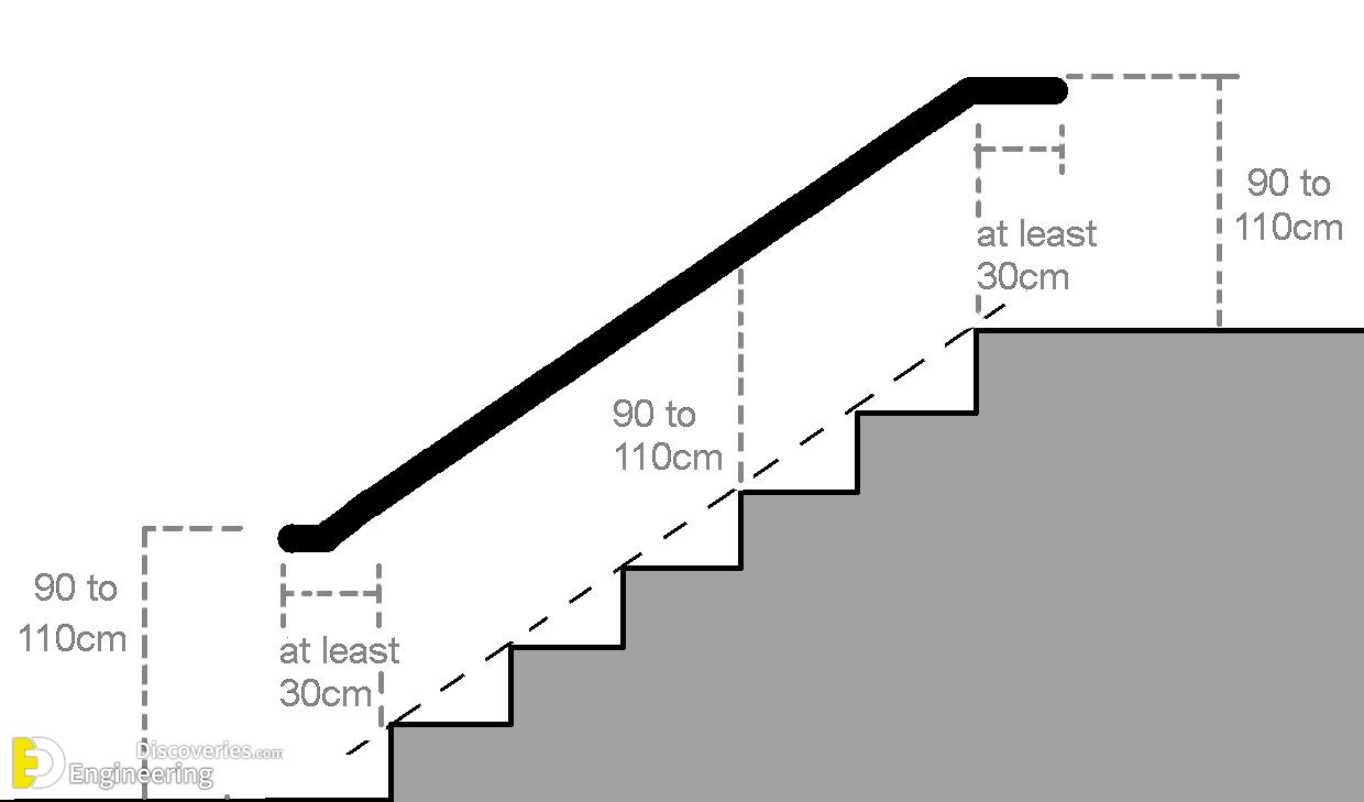 20-engineering-discoveries-detailing-of-rcc-staircases.jpg