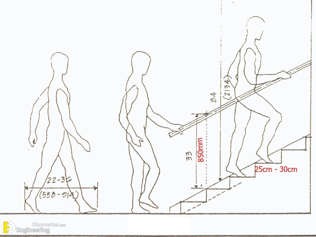 21-engineering-discoveries-detailing-of-rcc-staircases.jpg