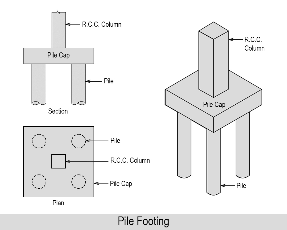 21-engineering-discoveries-pile-footing-08-0203020003-1-2.jpg