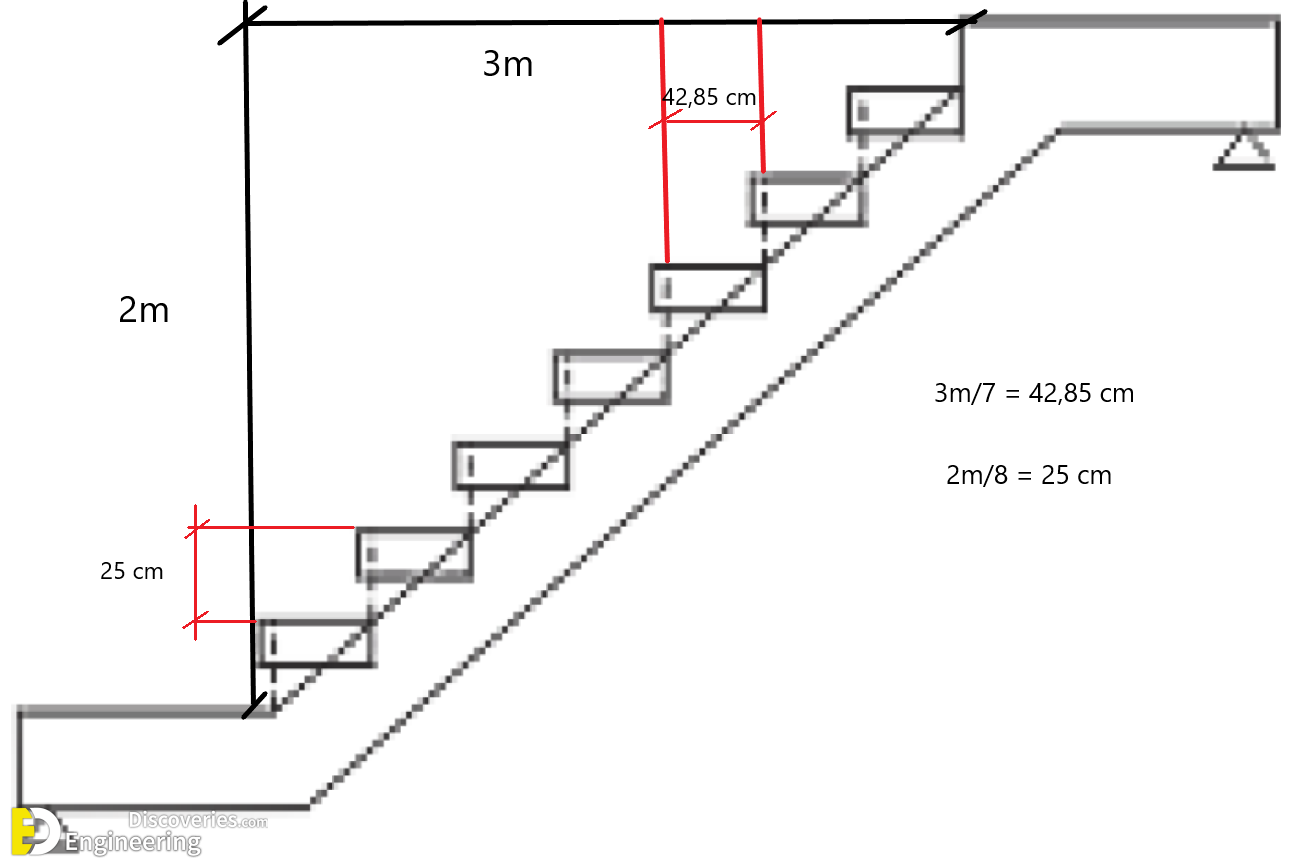 22-engineering-discoveries-detailing-of-rcc-staircases.png