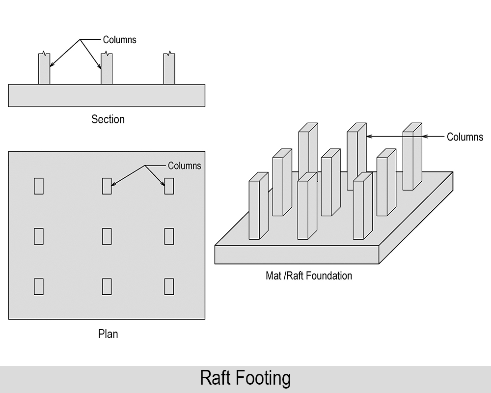22-engineering-discoveries-raft-footing-07-0203020003-2-3.jpg