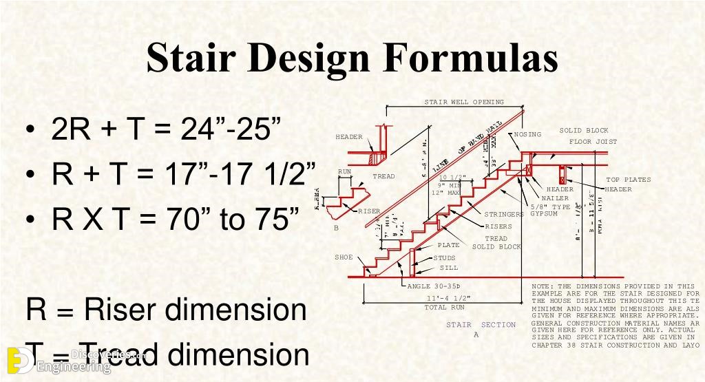23-engineering-discoveries-detailing-of-rcc-staircases.jpg