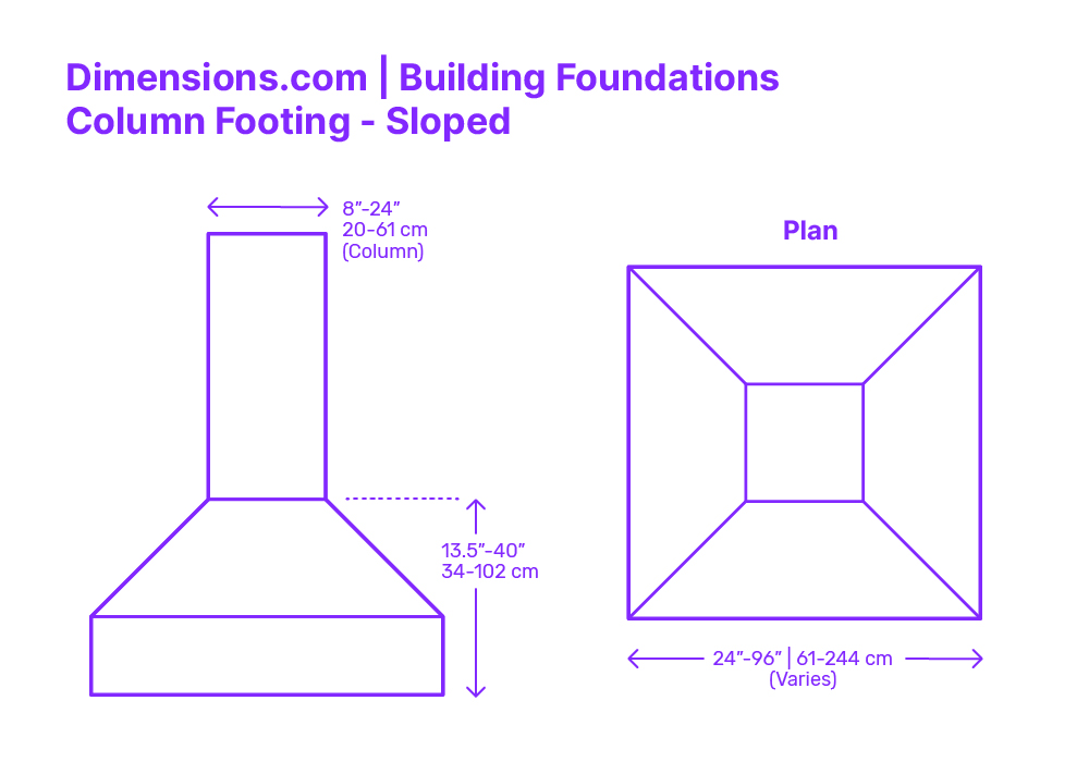 26-engineering-discoveries-dimensions-buildings-building-foundations-column-footing-sloped.jpg