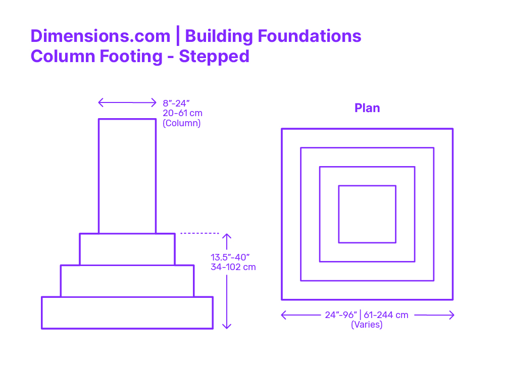 27-engineering-discoveries-dimensions-buildings-building-foundations-column-footing-stepped.jpg