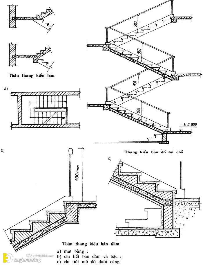 3-engineering-discoveries-detailing-of-rcc-staircases.jpg