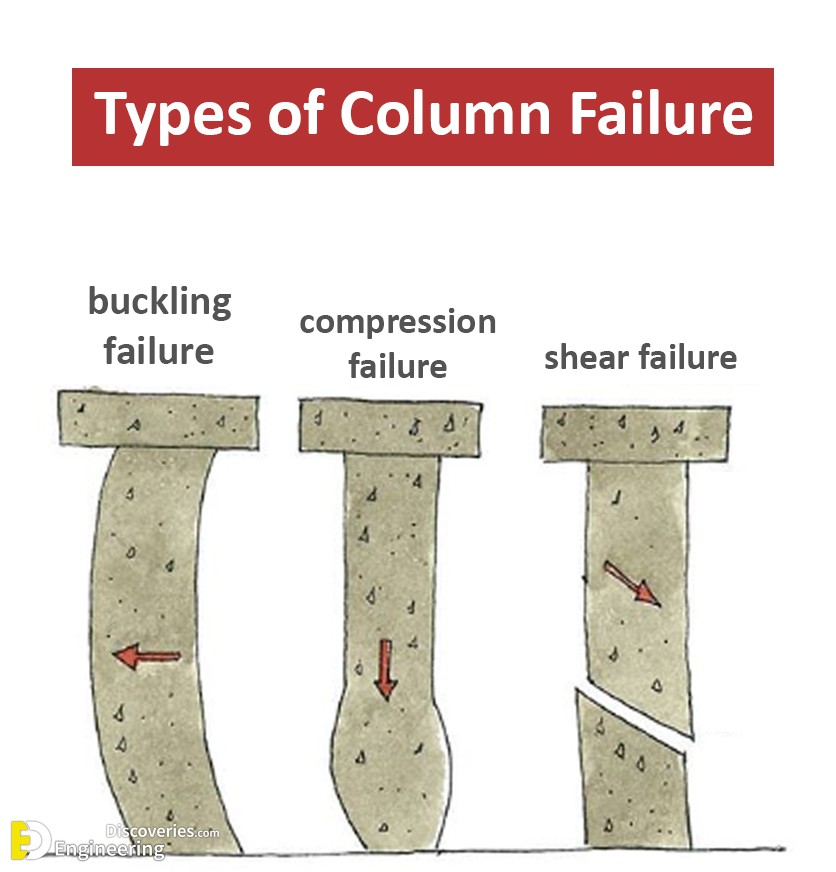 5-engineering-discoveries-222B-photos-of-column-failure.jpg