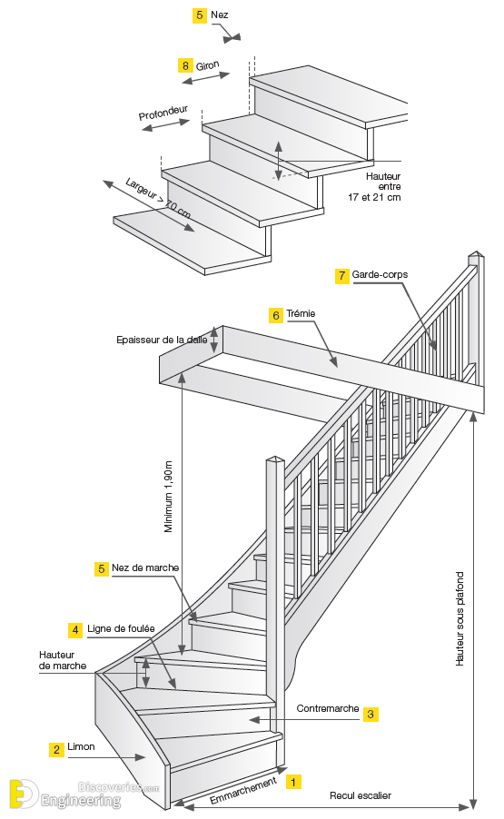 5-engineering-discoveries-detailing-of-rcc-staircases.png