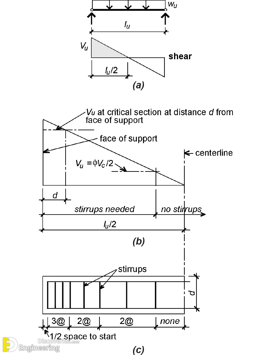1-engineering-discoveries-detailing-of-rcc-beams.jpg
