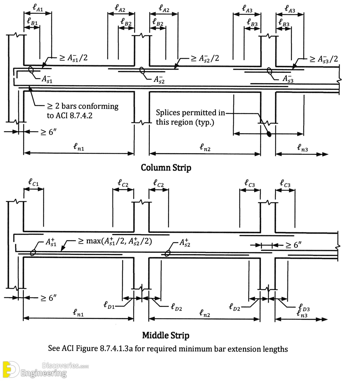 1-engineering-discoveries-important-rcc-slab-details.jpg