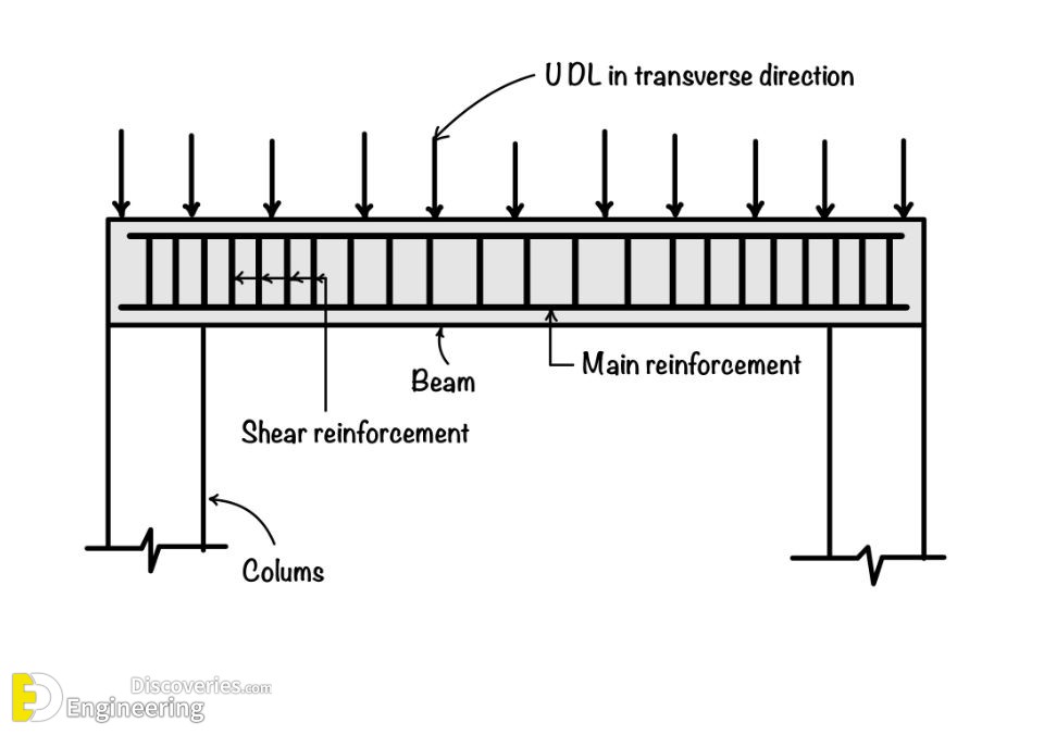 10-engineering-discoveries-detailing-of-rcc-beams.jpg