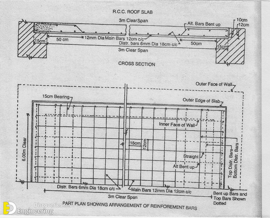 10-engineering-discoveries-important-rcc-slab-details.jpg