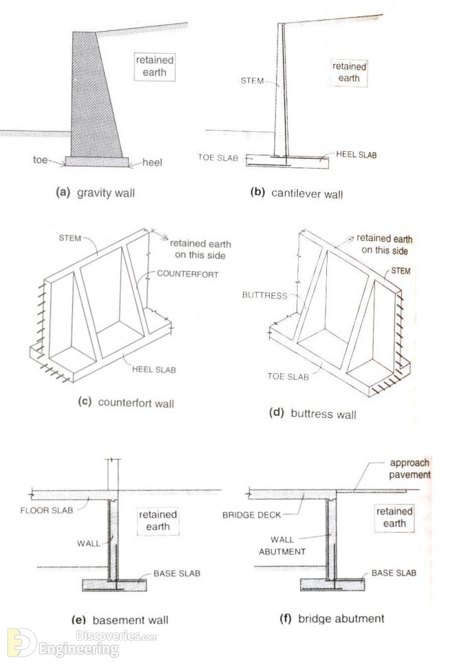 11-engineering-discoveries-detailing-of-reinforced-concrete-retaining-walls.jpg
