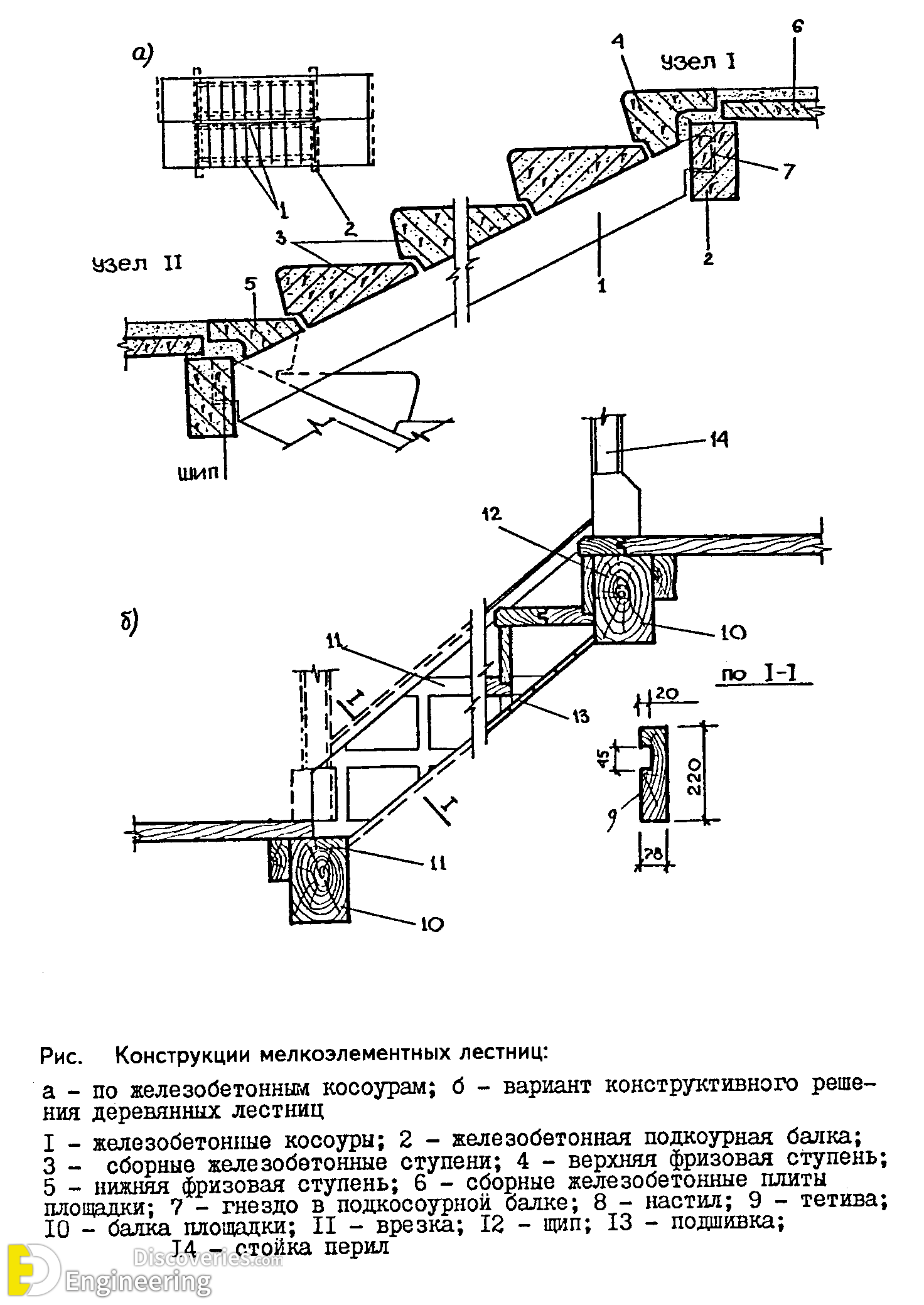 11-engineering-discoveries-staircase-design-and-details.png