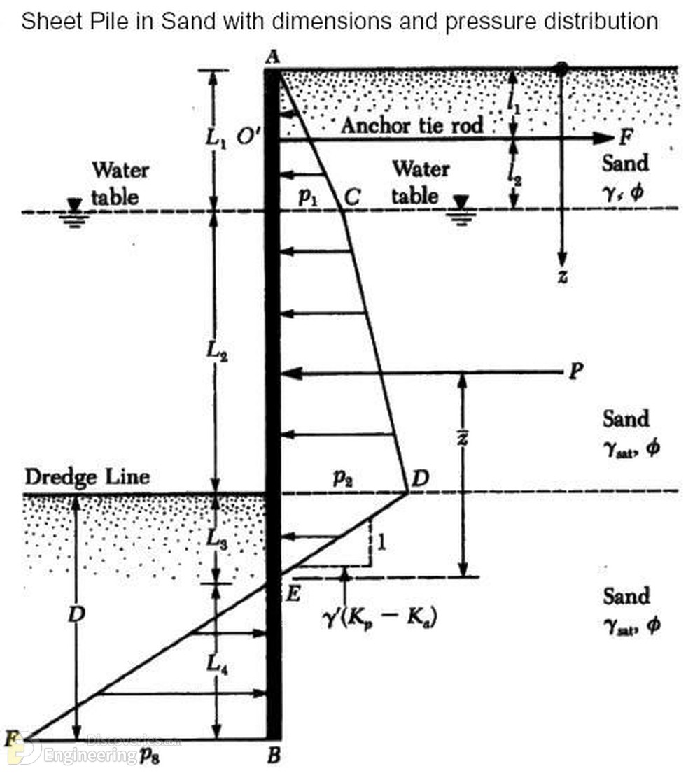 12-engineering-discoveries-detailing-of-reinforced-concrete-retaining-walls.jpg