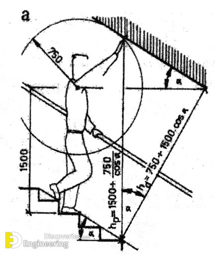 12-engineering-discoveries-staircase-design-and-details.jpg