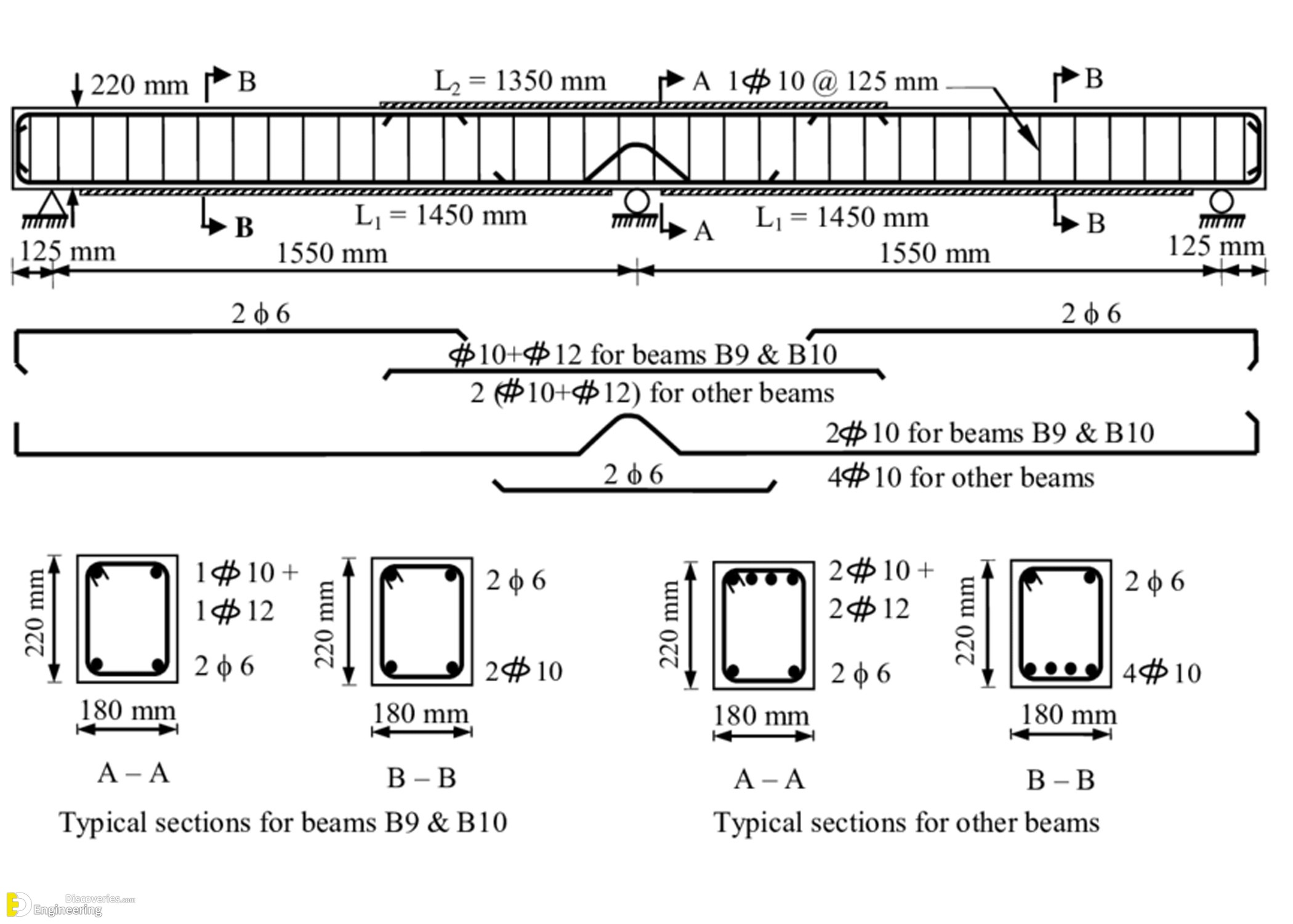 14-engineering-discoveries-detailing-of-rcc-beams.jpg