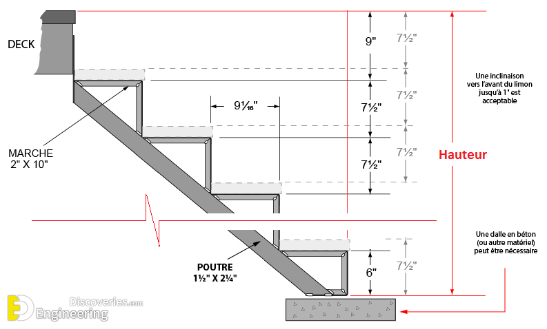 14-engineering-discoveries-staircase-design-and-details.png