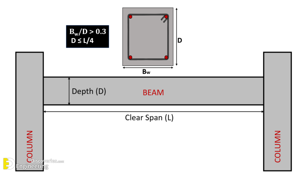 15-engineering-discoveries-detailing-of-rcc-beams.png
