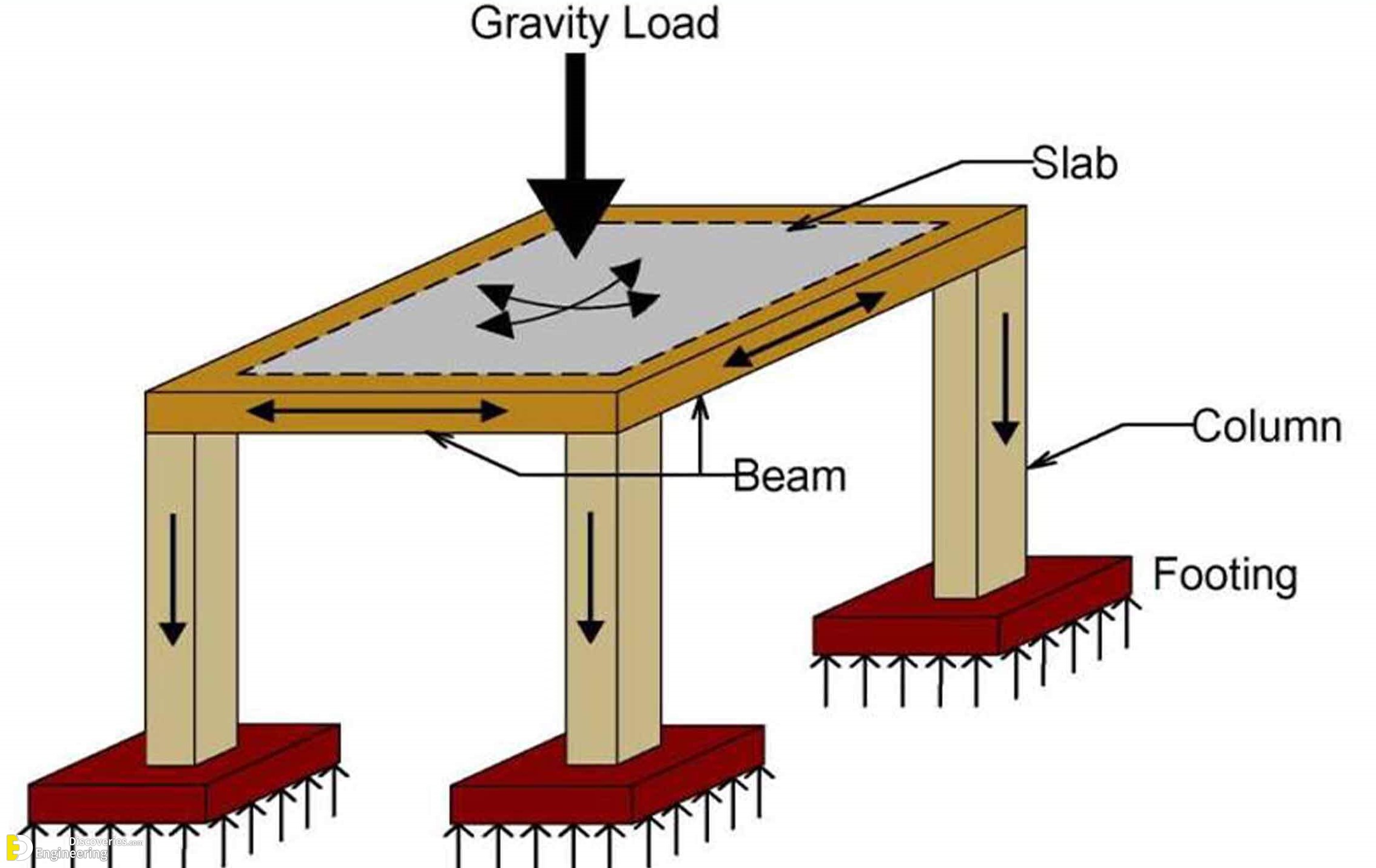 16-engineering-discoveries-detailing-of-rcc-beams.jpg