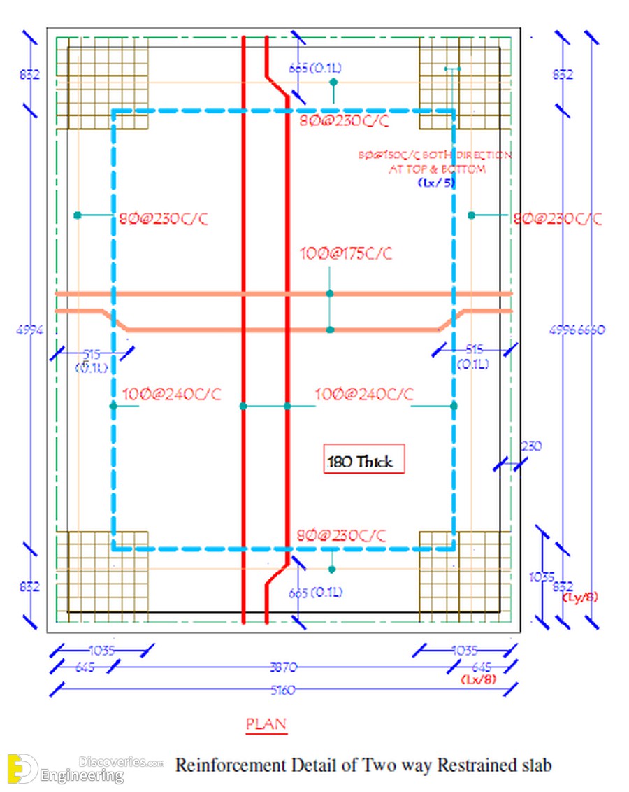 16-engineering-discoveries-important-rcc-slab-details.jpg