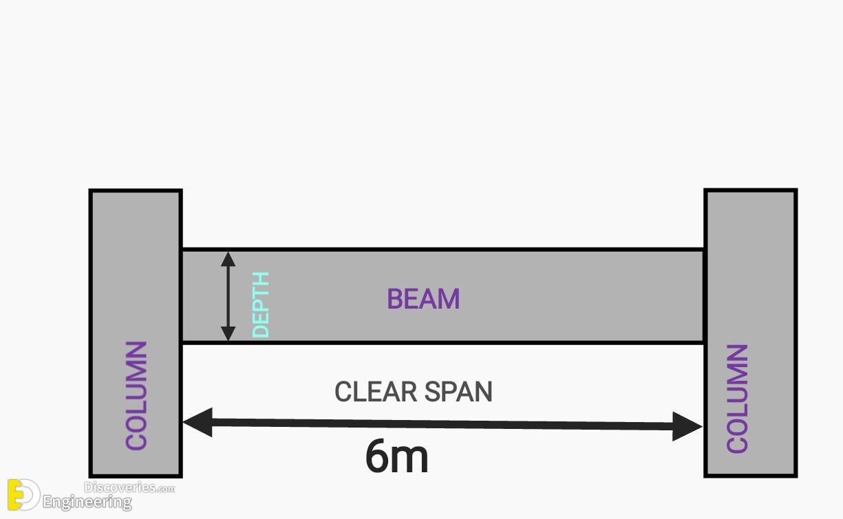 17-engineering-discoveries-detailing-of-rcc-beams.jpg