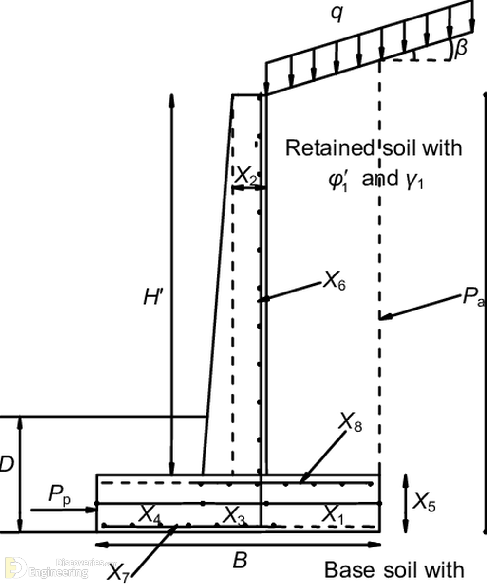 17-engineering-discoveries-detailing-of-reinforced-concrete-retaining-walls.png