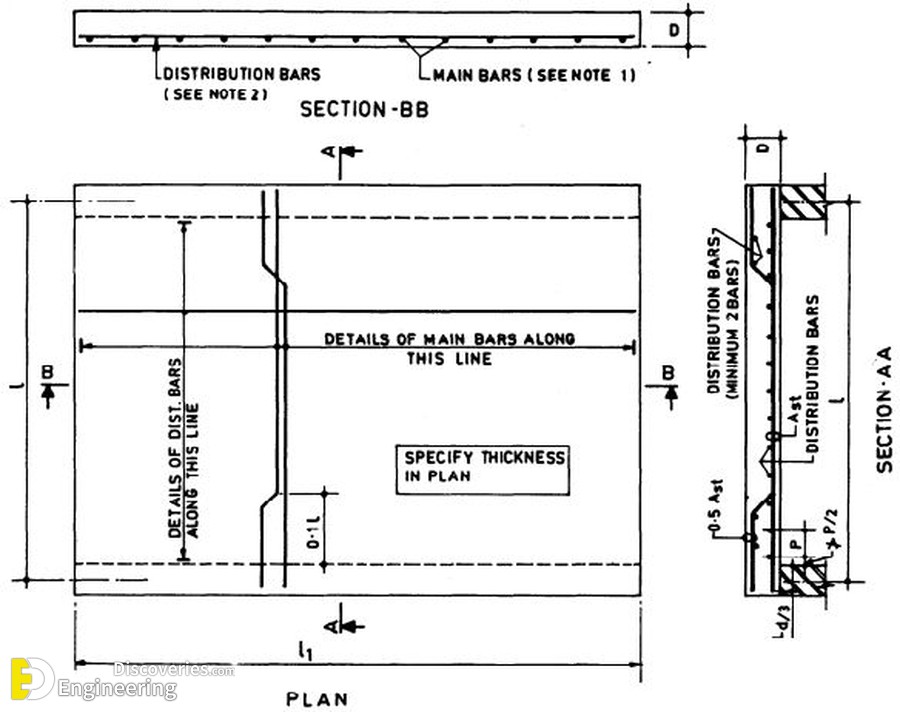 17-engineering-discoveries-important-rcc-slab-details.jpg