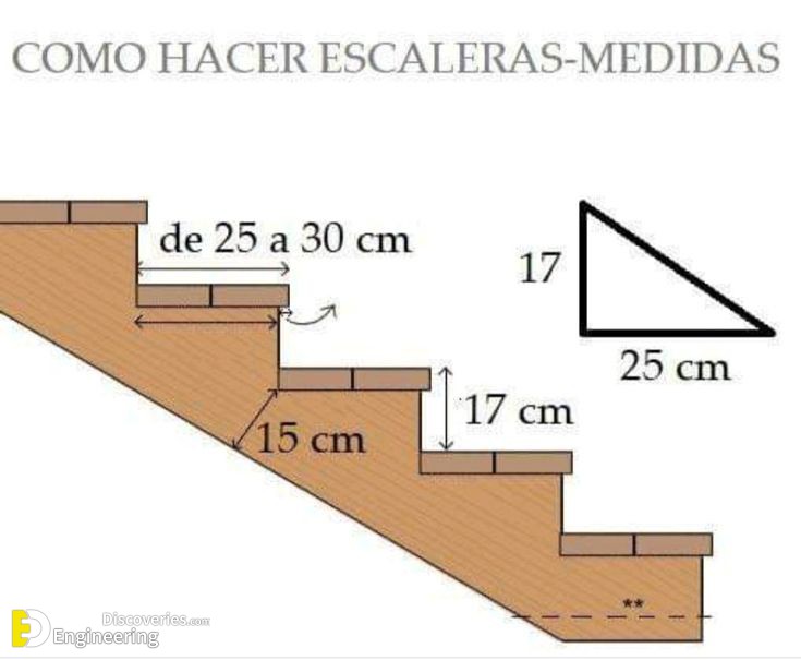17-engineering-discoveries-staircase-design-and-details.jpg