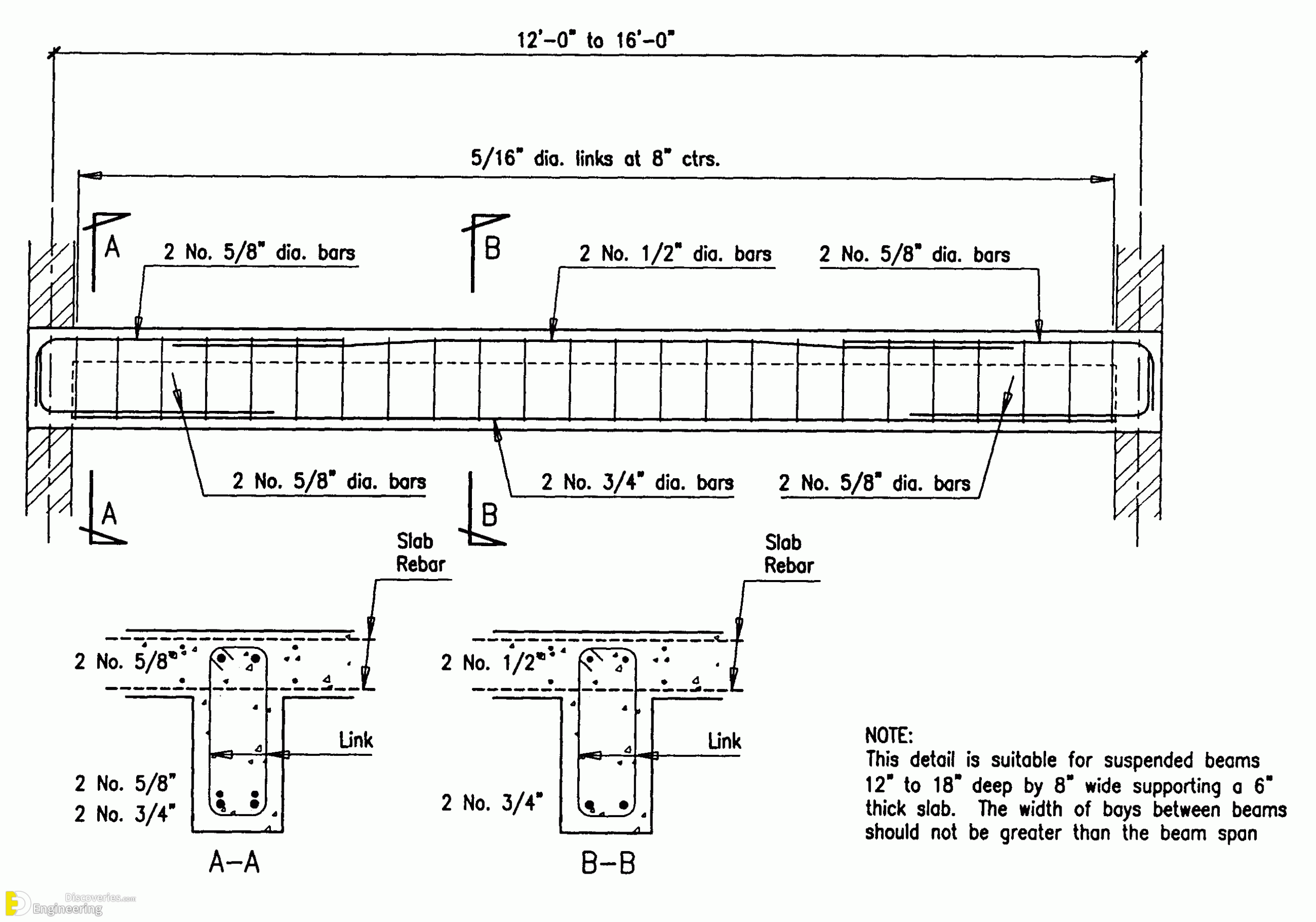 18-engineering-discoveries-detailing-of-rcc-beams-scaled.gif