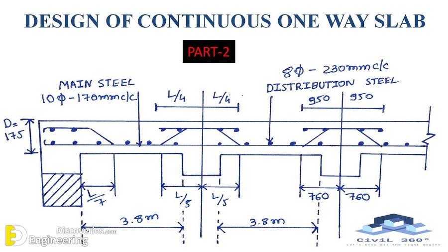 18-engineering-discoveries-important-rcc-slab-details.jpg