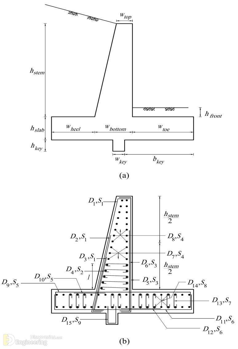 19-engineering-discoveries-detailing-of-reinforced-concrete-retaining-walls.png