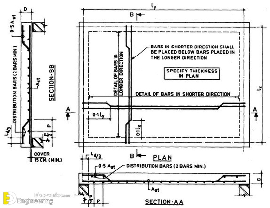 19-engineering-discoveries-important-rcc-slab-details.jpg