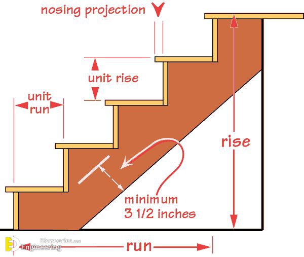 19-engineering-discoveries-staircase-design-and-details.jpg