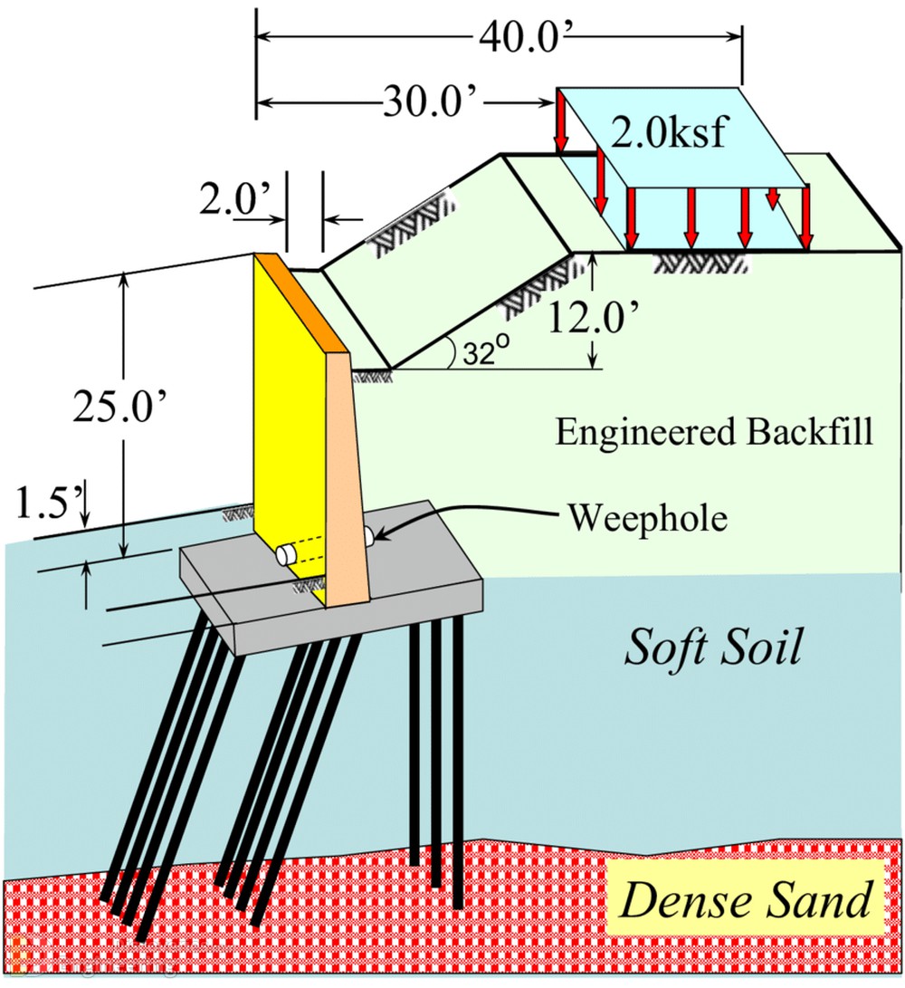 2-engineering-discoveries-detailing-of-reinforced-concrete-retaining-walls.jpg