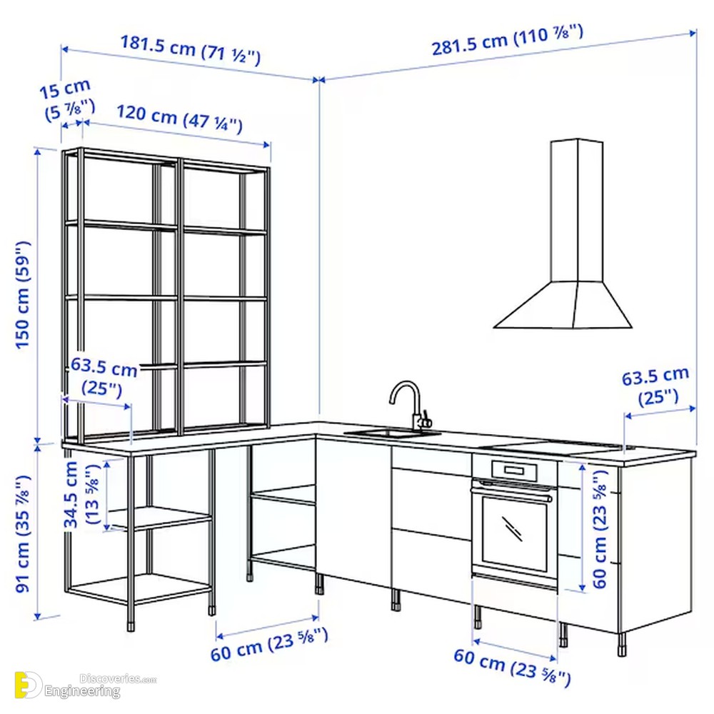 2-engineering-discoveries-key-standard-kitchen-dimensions-and-sizes-you-need-to-know.jpg