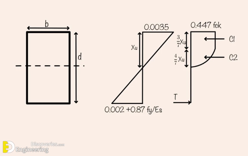 20-engineering-discoveries-detailing-of-rcc-beams.jpg