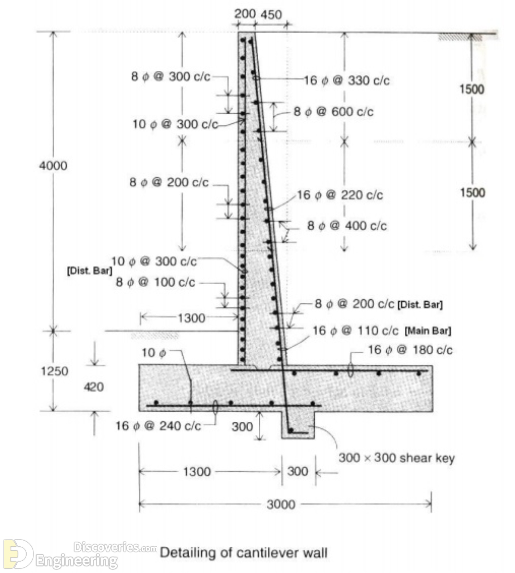 20-engineering-discoveries-detailing-of-reinforced-concrete-retaining-walls.jpg