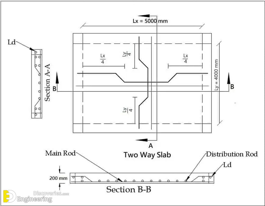 20-engineering-discoveries-important-rcc-slab-details.jpg