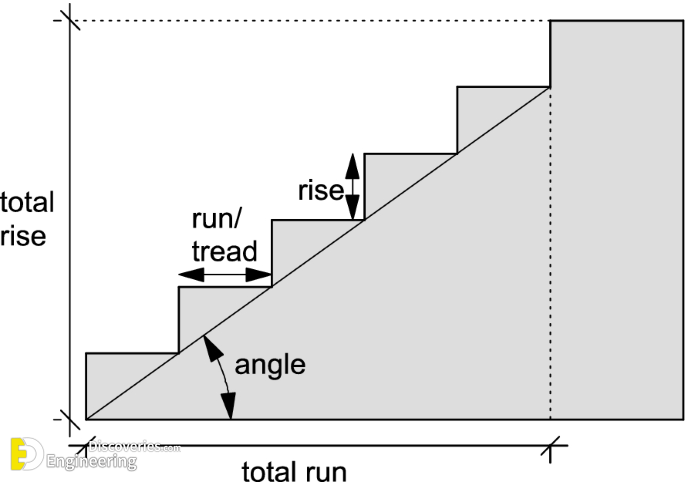20-engineering-discoveries-staircase-design-and-details.png