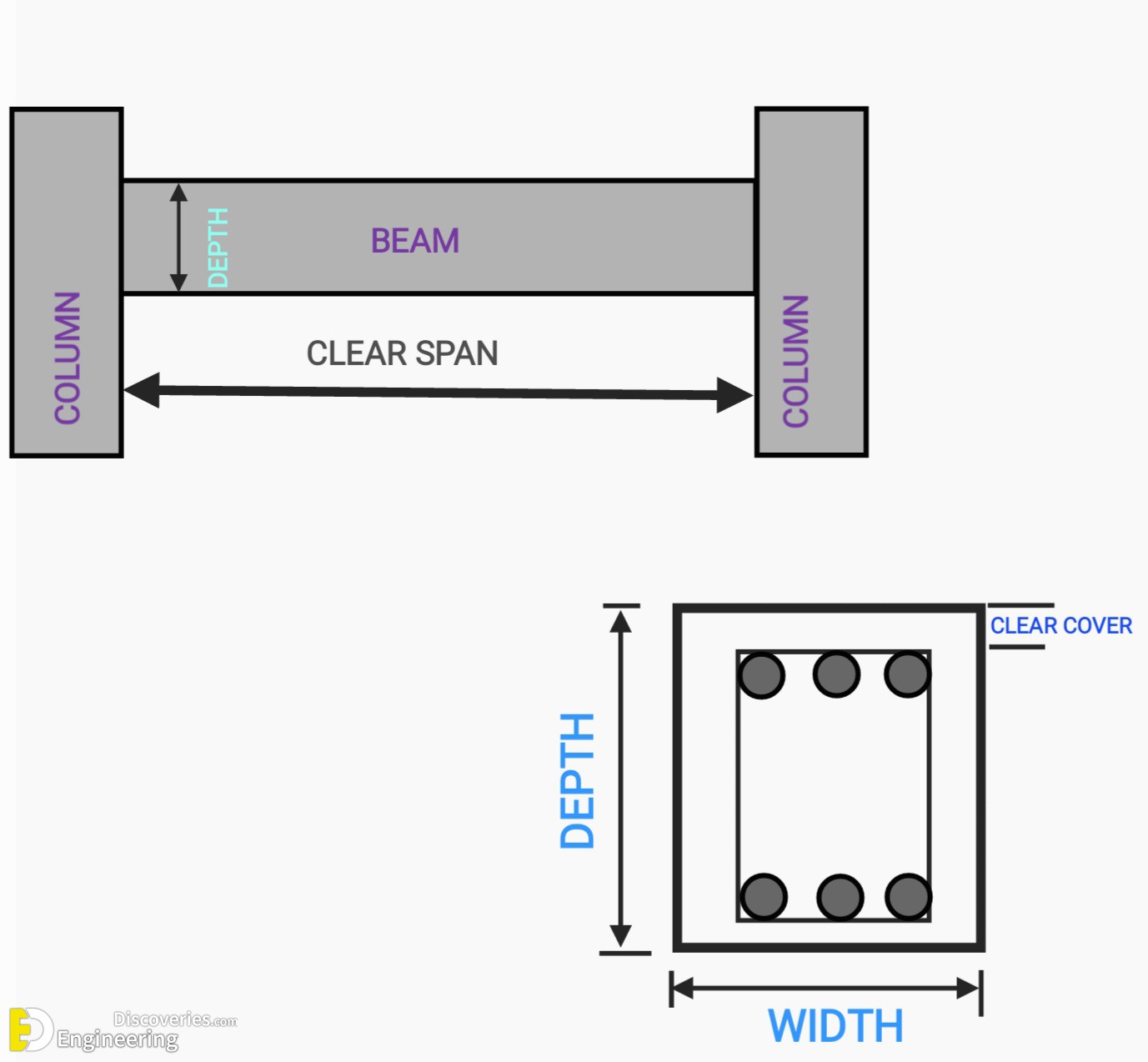 21-engineering-discoveries-detailing-of-rcc-beams.jpg