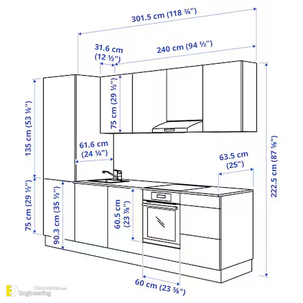 21-engineering-discoveries-key-standard-kitchen-dimensions-and-sizes-you-need-to-know.jpg