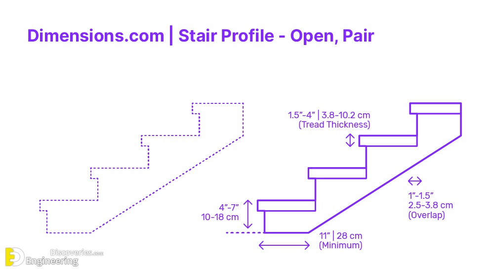 21-engineering-discoveries-staircase-design-and-details.jpg
