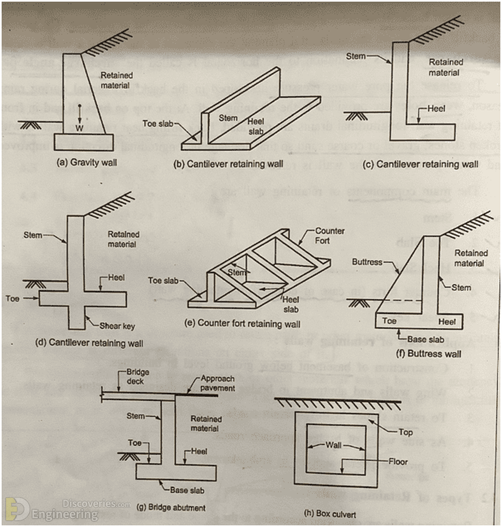 22-engineering-discoveries-detailing-of-reinforced-concrete-retaining-walls.png