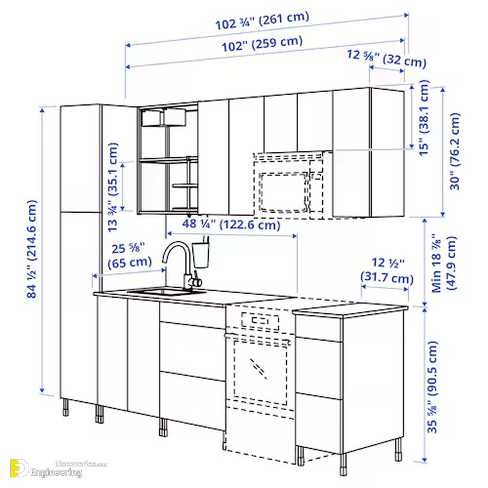 22-engineering-discoveries-key-standard-kitchen-dimensions-and-sizes-you-need-to-know.jpg