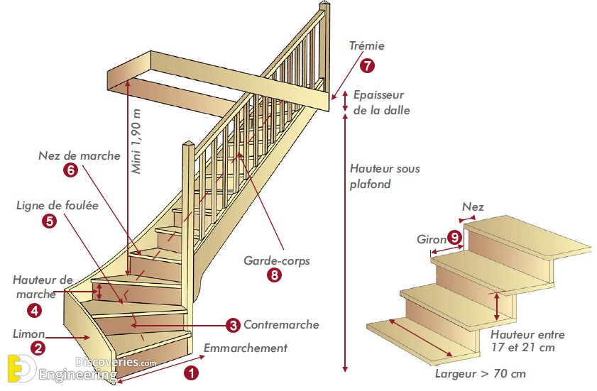 22-engineering-discoveries-staircase-design-and-details.jpg