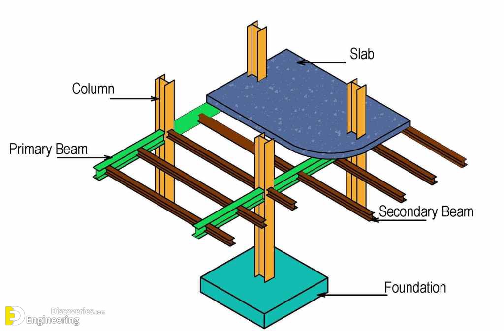 23-engineering-discoveries-detailing-of-rcc-beams.jpg