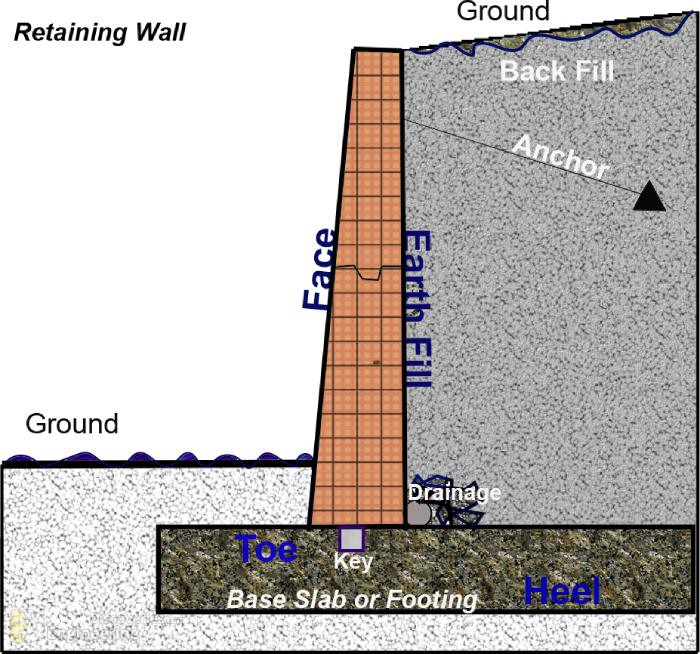 25-engineering-discoveries-detailing-of-reinforced-concrete-retaining-walls.jpg