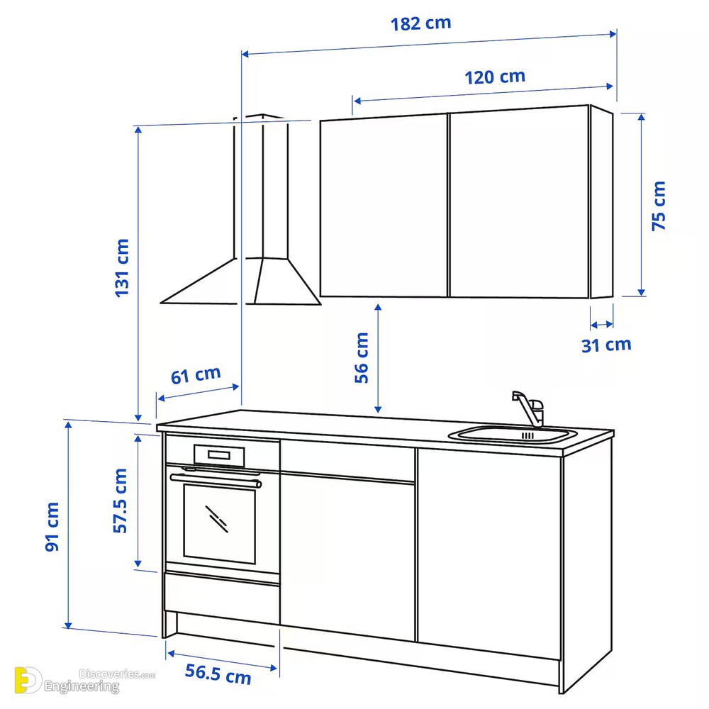 25-engineering-discoveries-key-standard-kitchen-dimensions-and-sizes-you-need-to-know.jpg