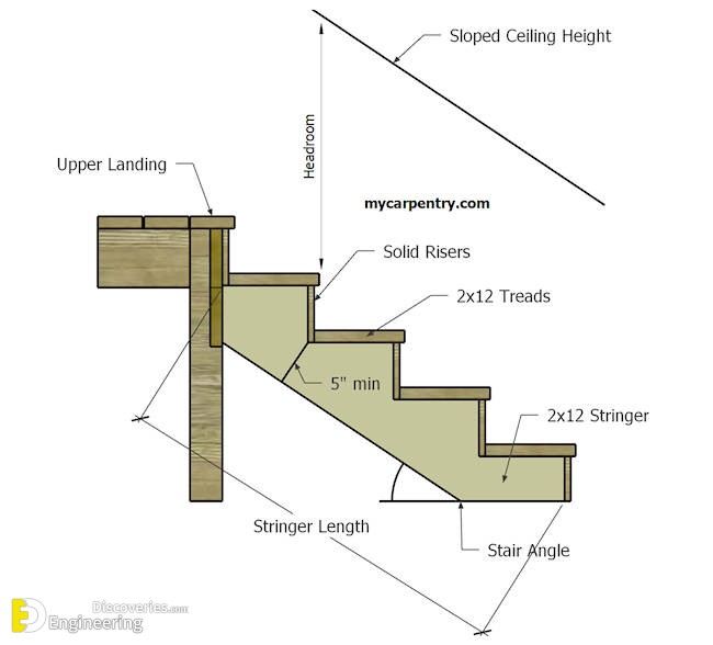 25-engineering-discoveries-staircase-design-and-details.jpg