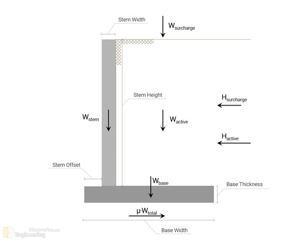 26-engineering-discoveries-detailing-of-reinforced-concrete-retaining-walls.jpg